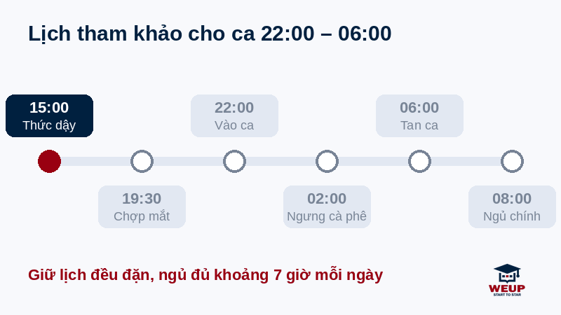 Ảnh động lịch sinh hoạt tham khảo cho người làm ca đêm 22:00–06:00