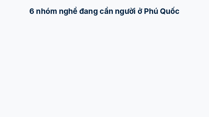 Ảnh động 6 nhóm nghề dễ xin việc ở Phú Quốc: lễ tân, buồng phòng, phục vụ bàn, pha chế, bếp, hướng dẫn viên