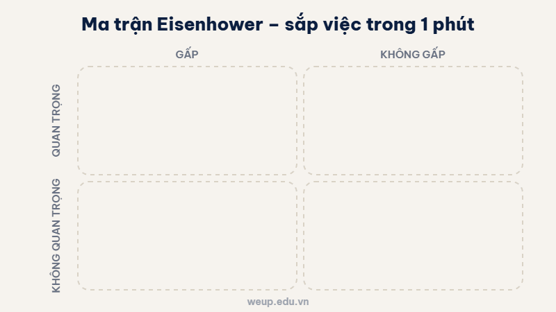 Ảnh động ma trận Eisenhower giúp sắp xếp công việc theo mức độ quan trọng và khẩn cấp