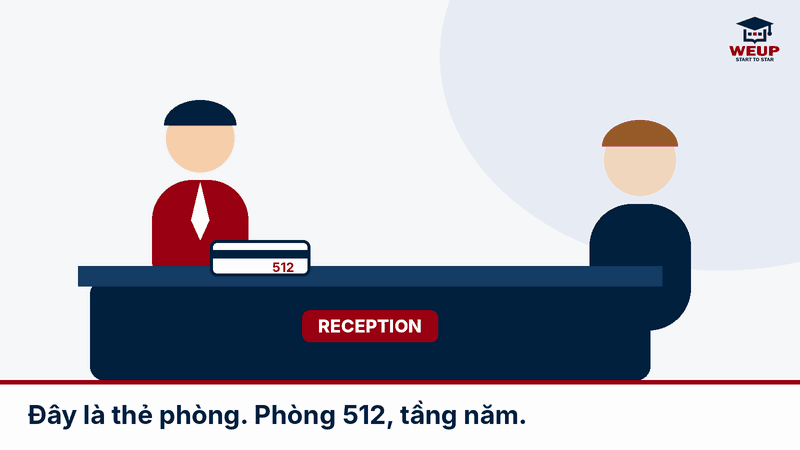 Ảnh động lễ tân giao thẻ phòng cho khách – mẫu câu tiếng Anh lễ tân khách sạn